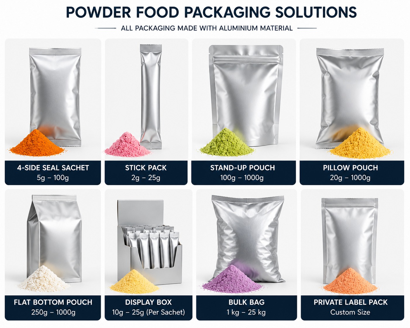 Packaging Solutions